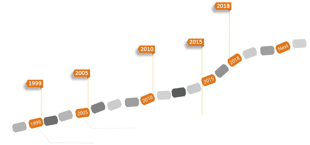 海博网络,外贸建站,外贸网站推广,免费建站